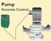 Control Techniques Drives, Commander SX, Emerson AC Drives, VFD