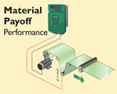 Control Techniques Drives, Commander SX, Emerson AC Drives, VFD