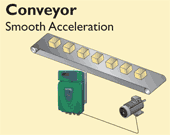 Control Techniques Drives, Commander SX, Emerson AC Drives, VFD