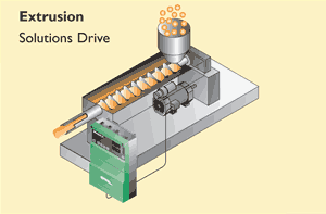 Control Techniques Drives, Mentor, Emerson DC Drives